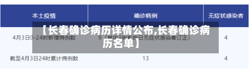 【长春确诊病历详情公布,长春确诊病历名单】-第3张图片