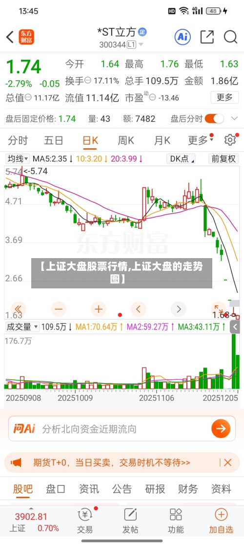【上证大盘股票行情,上证大盘的走势图】