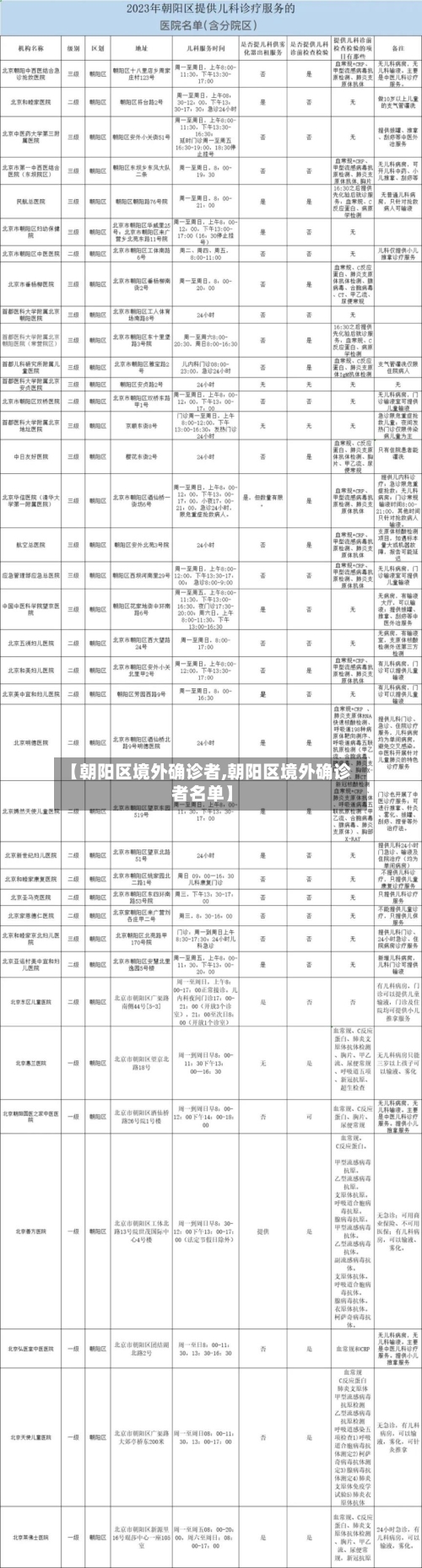 【朝阳区境外确诊者,朝阳区境外确诊者名单】