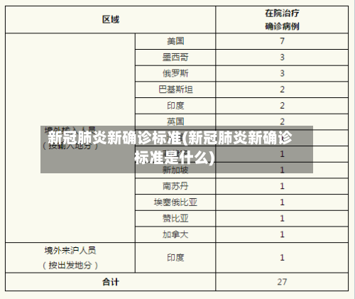 新冠肺炎新确诊标准(新冠肺炎新确诊标准是什么)