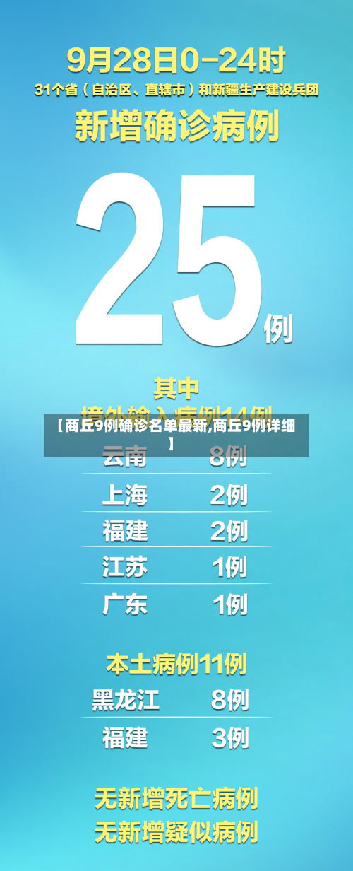 【商丘9例确诊名单最新,商丘9例详细】-第2张图片