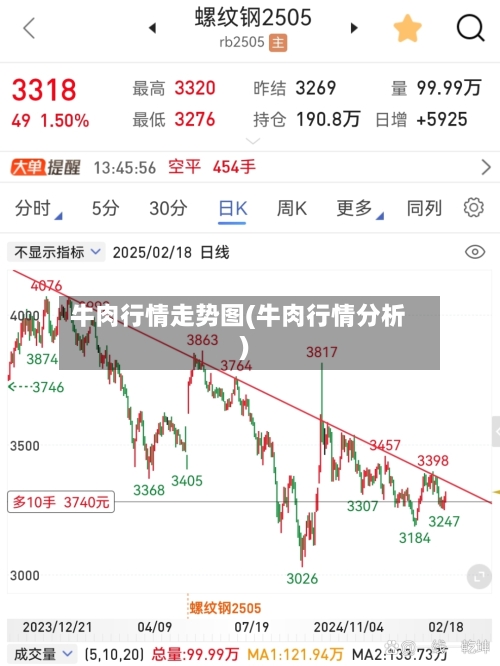 牛肉行情走势图(牛肉行情分析)-第2张图片