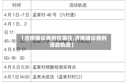 【济南确诊两例在哪住,济南确诊病例活动轨迹】-第3张图片