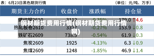 钢材期货费用行情(钢材期货费用行情网)-第2张图片