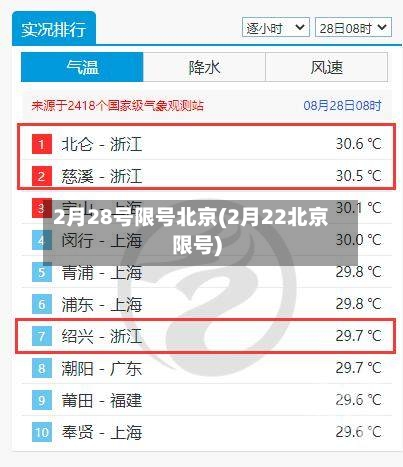 2月28号限号北京(2月22北京限号)-第2张图片
