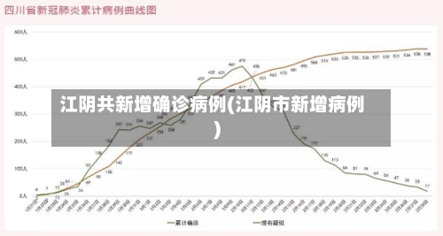 江阴共新增确诊病例(江阴市新增病例)
