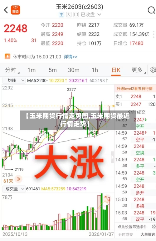 【玉米期货行情走势图,玉米期货最近行情走势】