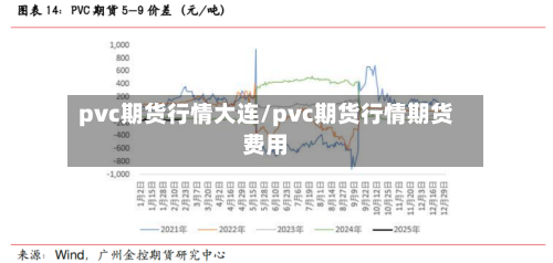 pvc期货行情大连/pvc期货行情期货费用