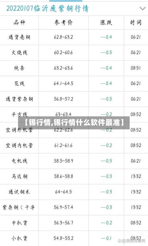 【锡行情,锡行情什么软件最准】