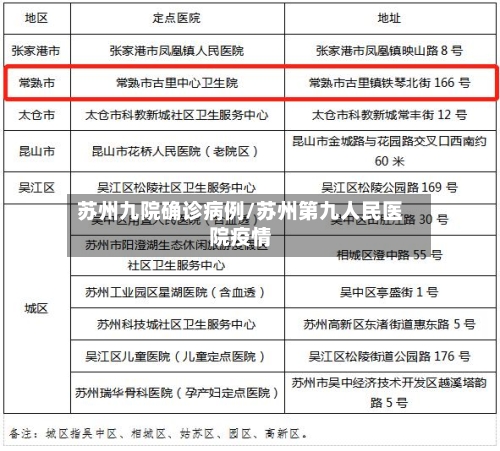 苏州九院确诊病例/苏州第九人民医院疫情