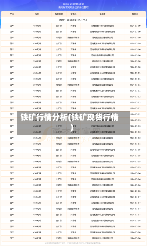 铁矿行情分析(铁矿现货行情)